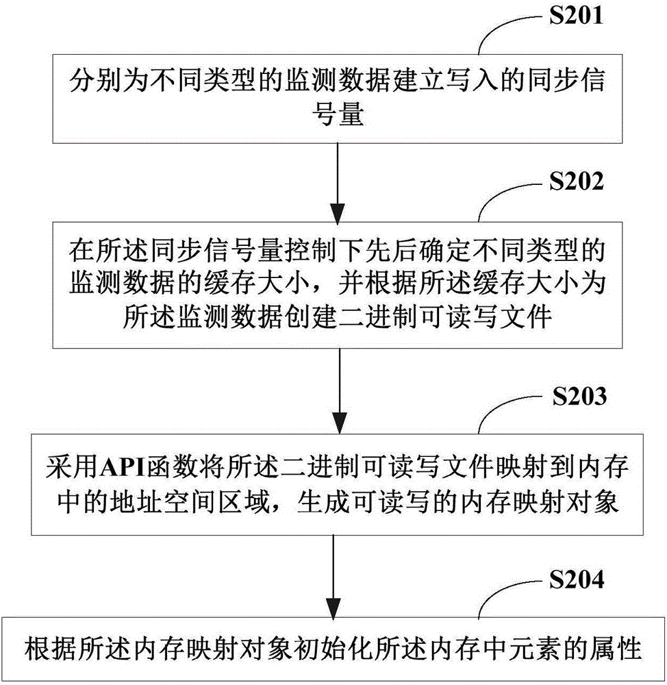 Method and system for monitoring electric energy quality