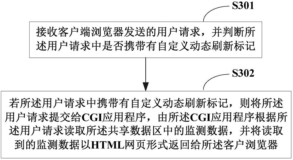 Method and system for monitoring electric energy quality