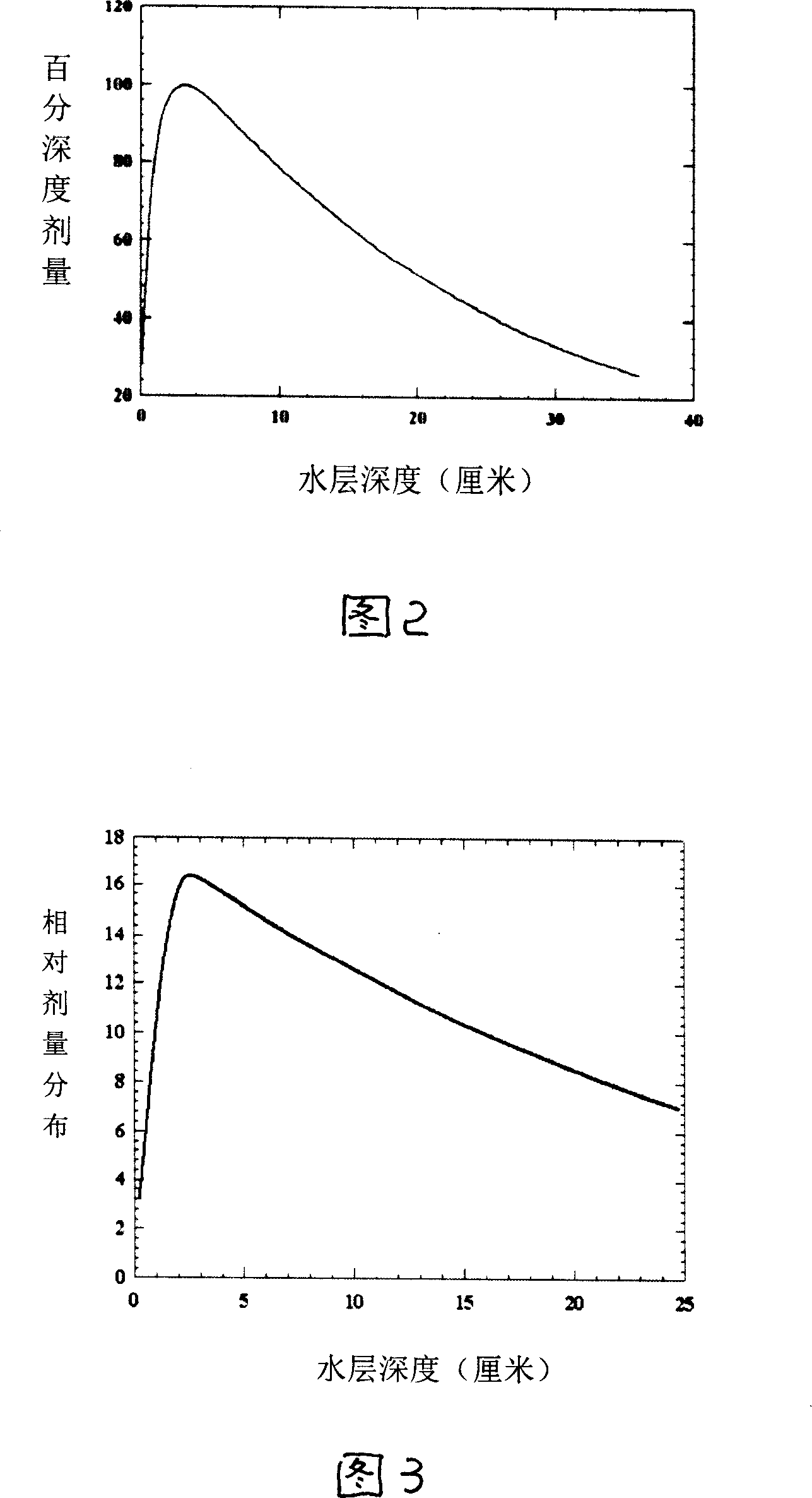 Method for measuring photon beam energy spectrum of medical accelerator