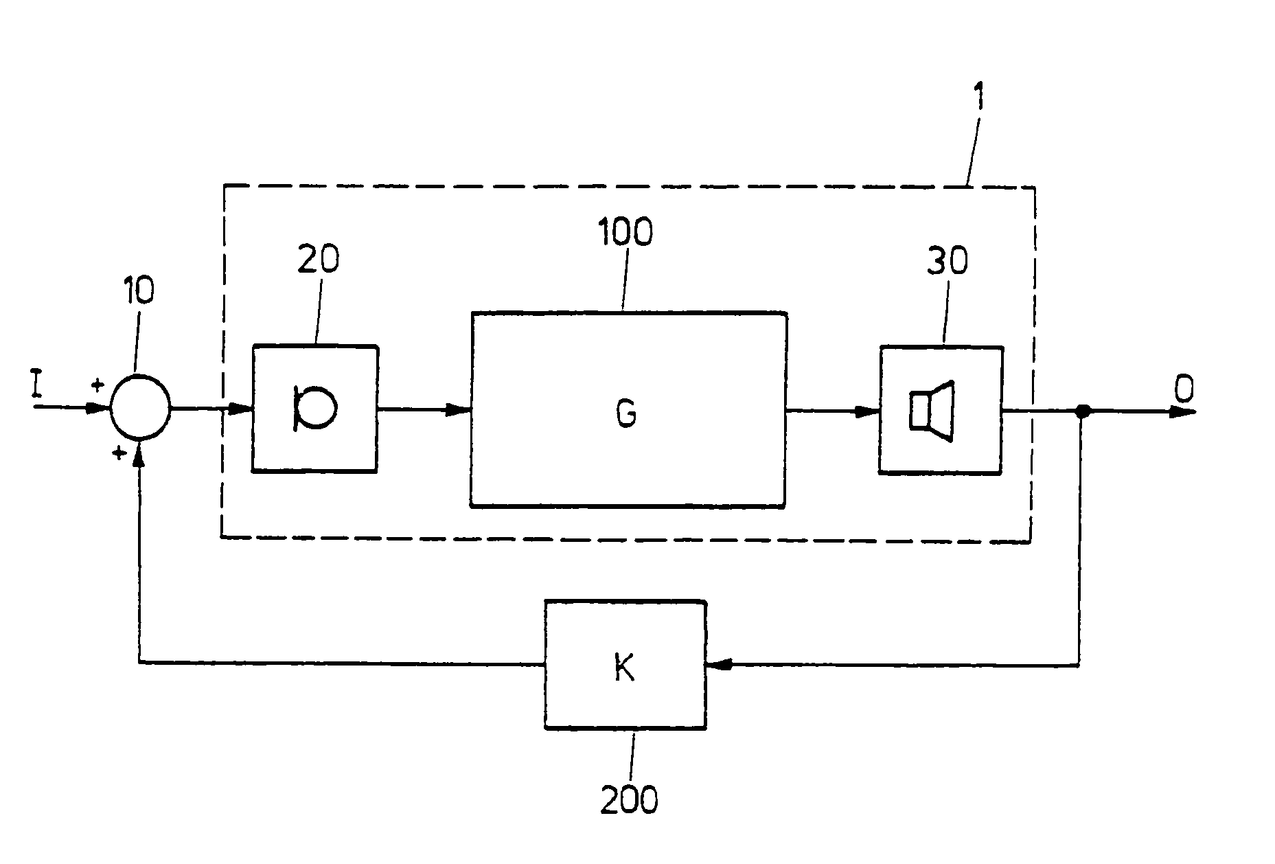 Method to determine a feedback threshold in a hearing device