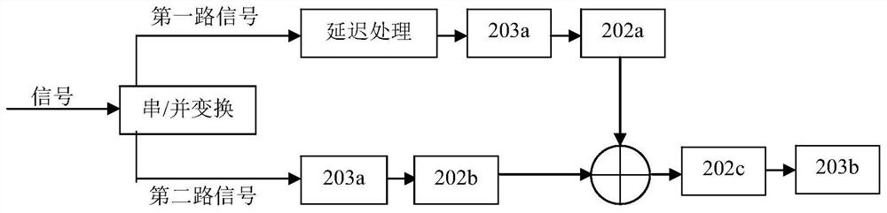 narrowband satellite communication system