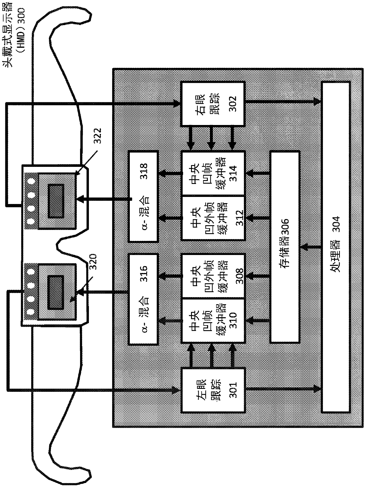 Systems and methods for head-mounted display adapted to human visual mechanism