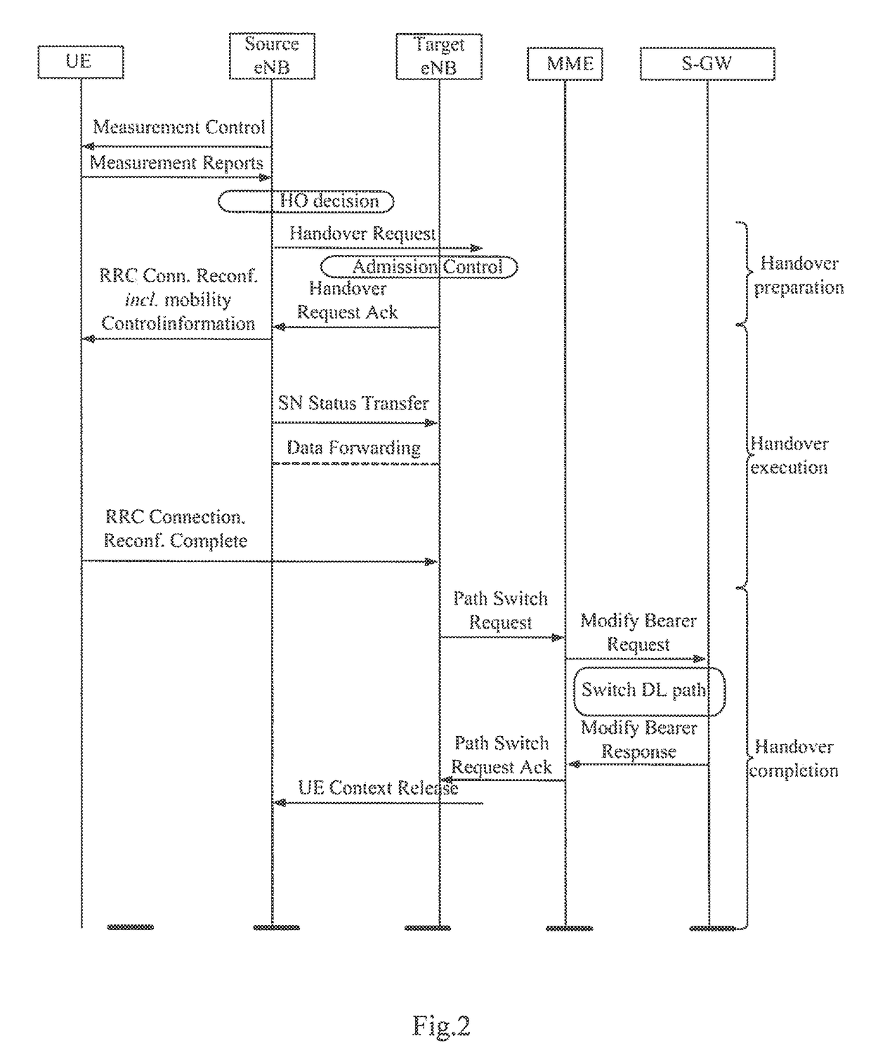 Sending and acquiring method, system and apparatus for reestablishment preparation message