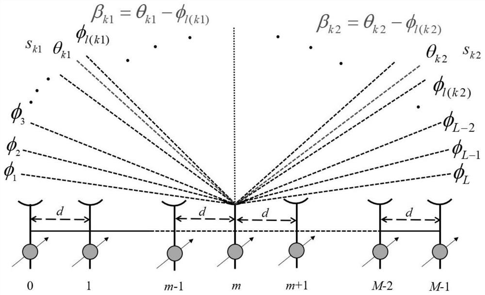 A Target Arrival Angle Estimation Method Based on Dynamic Update of Spatial Discrete Grid