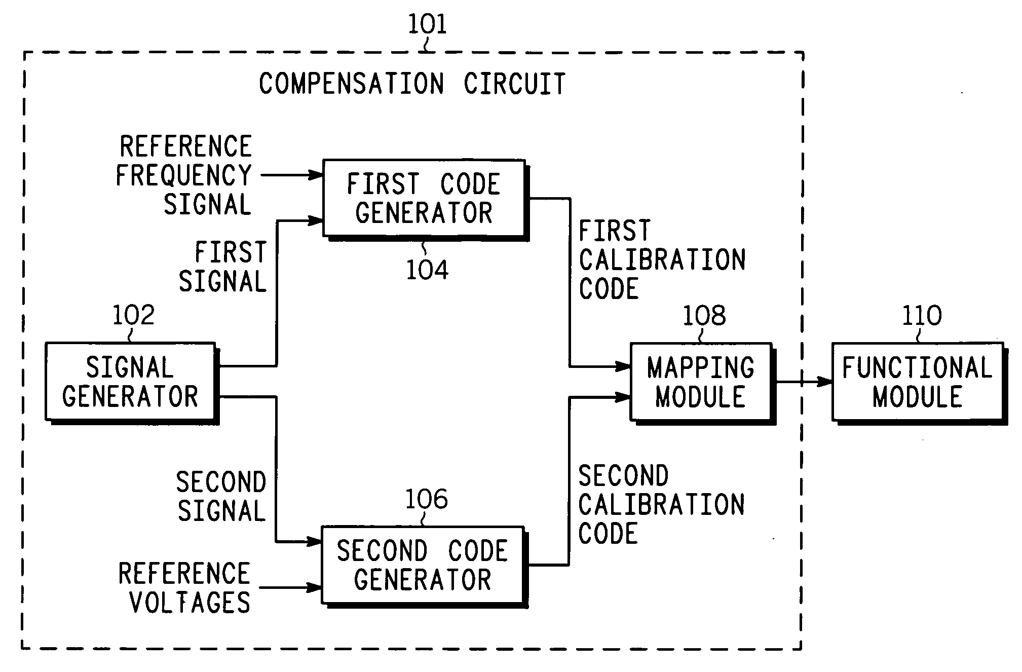 PVT variation detection and compensation circuit