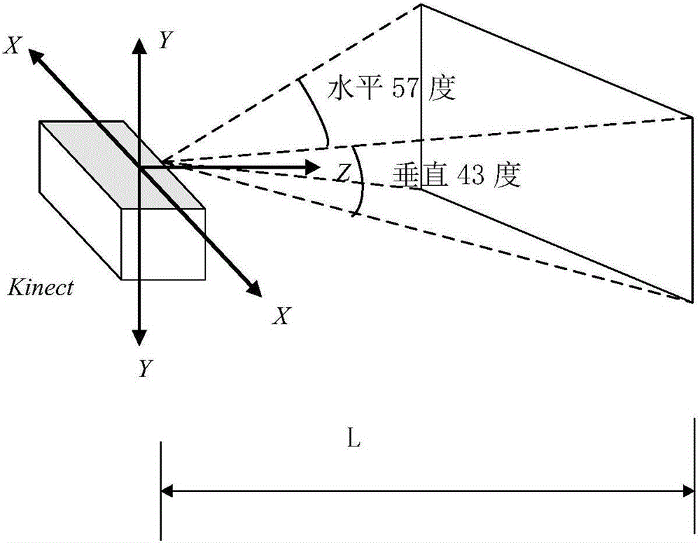 Walking state identification method based on space vector between human body skeleton joints