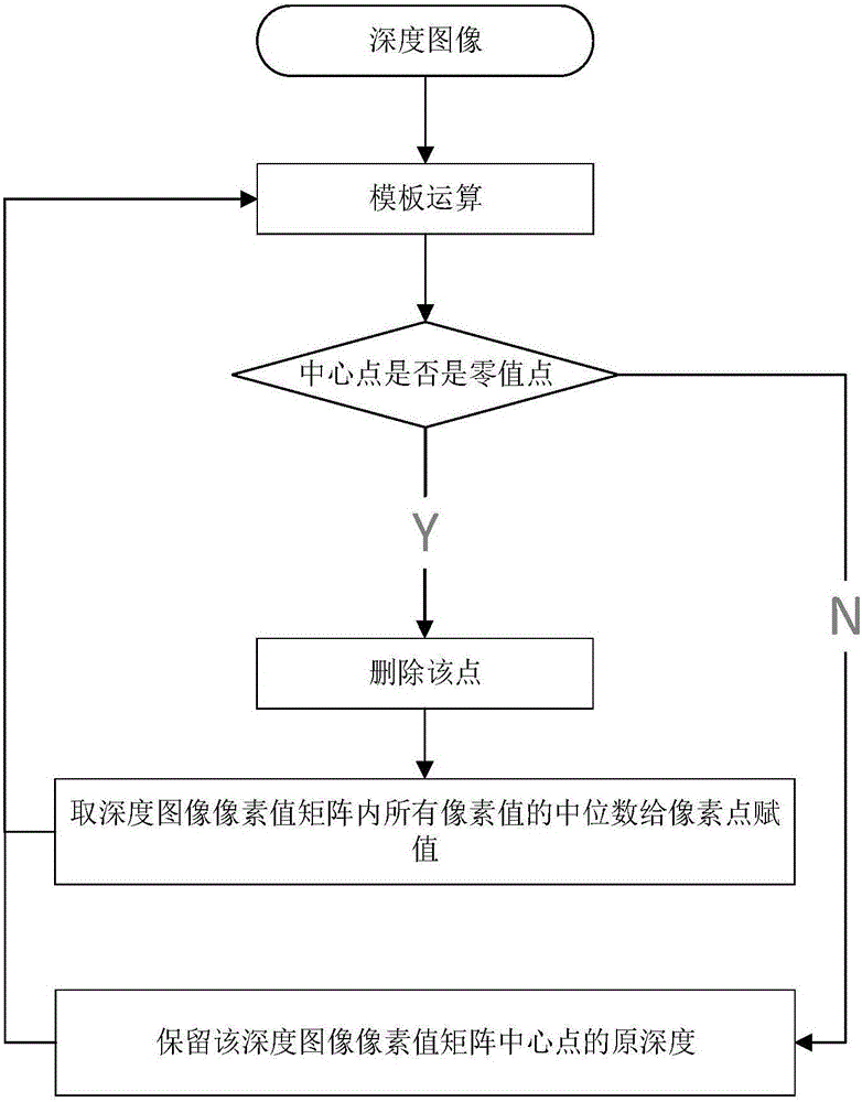 Walking state identification method based on space vector between human body skeleton joints