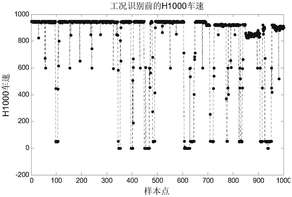 Method for monitoring and diagnosing super-high-speed small box packaging machine having multiple condition characteristic