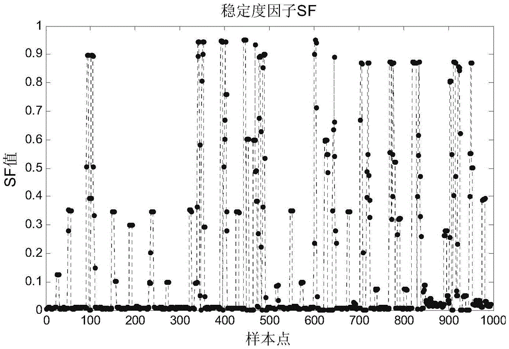 Method for monitoring and diagnosing super-high-speed small box packaging machine having multiple condition characteristic