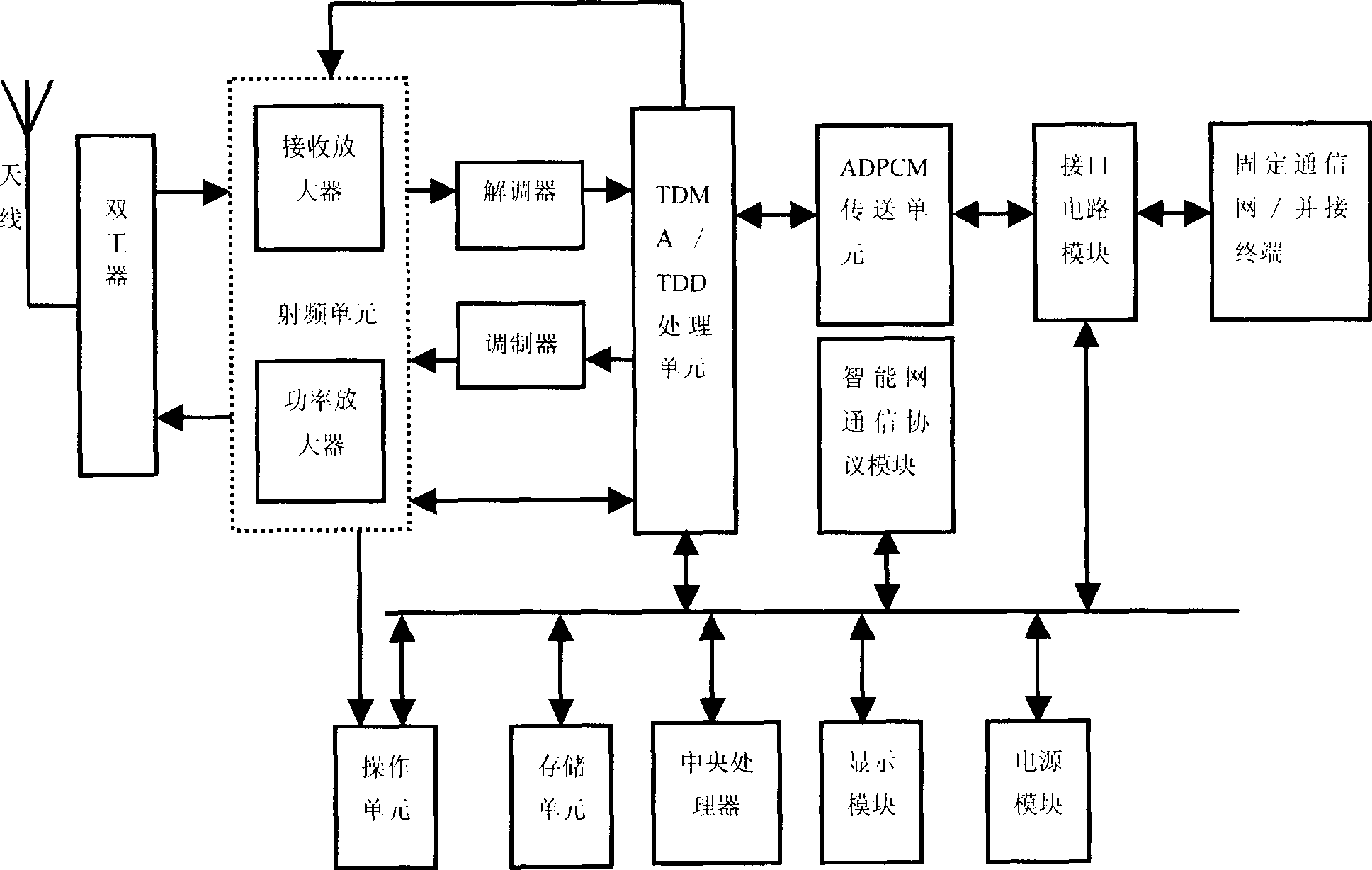 Multifunctional intelligent communication terminal system of fixed communication network