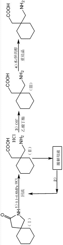 Method for preparing high-purity gabapentin