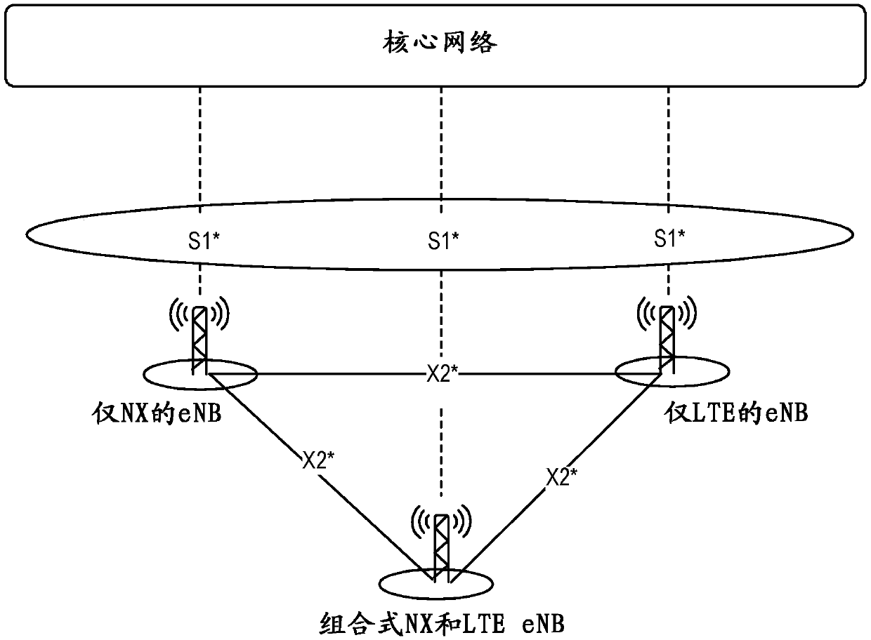 Network architecture, methods, and devices for a wireless communications network