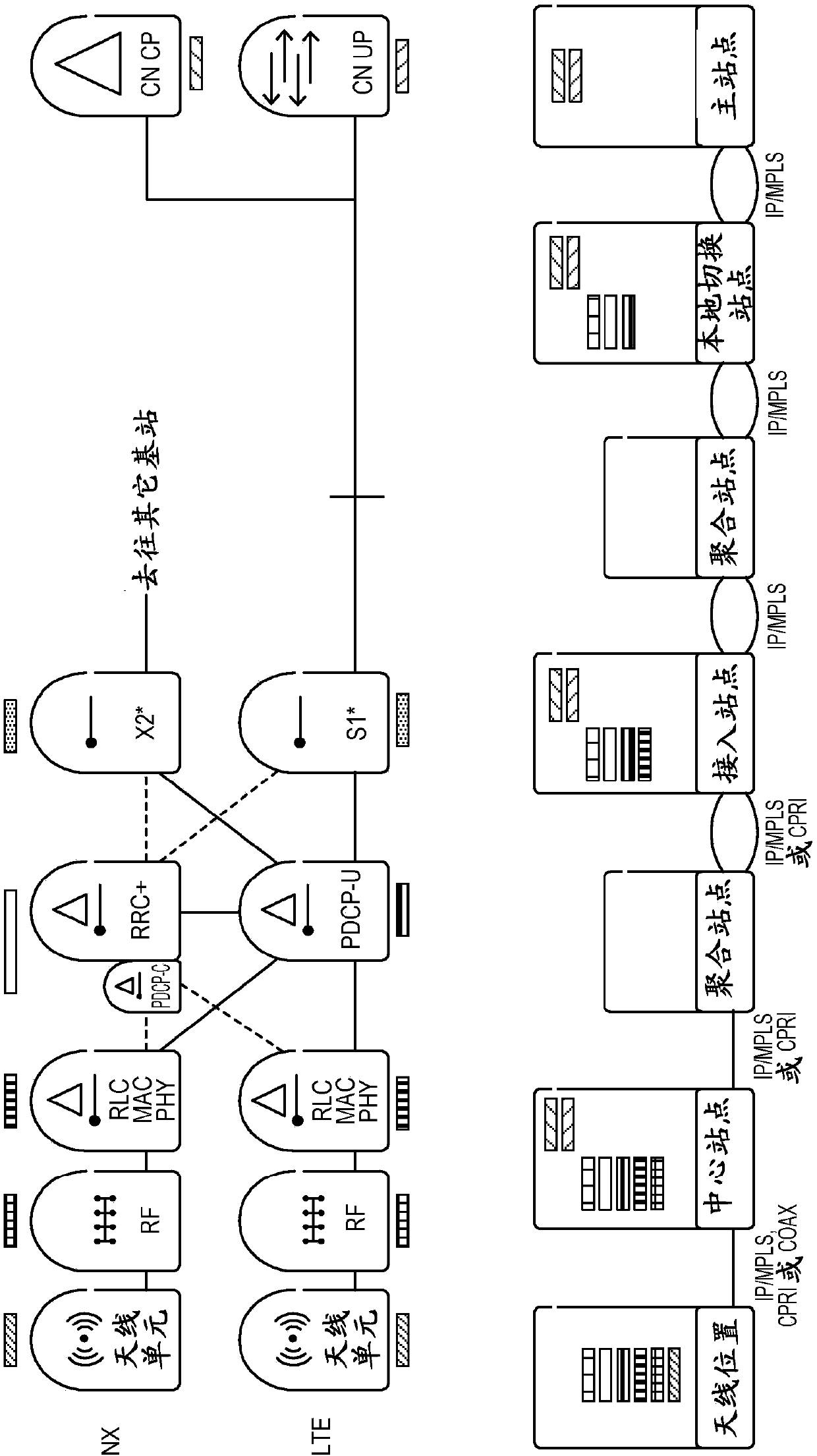 Network architecture, methods, and devices for a wireless communications network