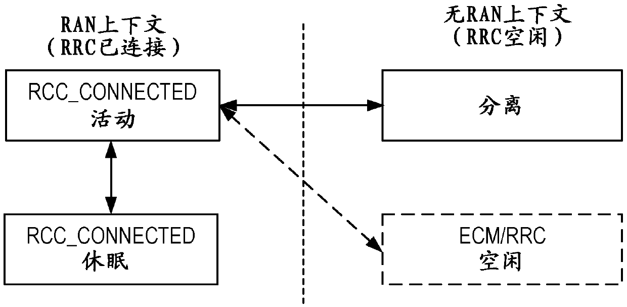 Network architecture, methods, and devices for a wireless communications network