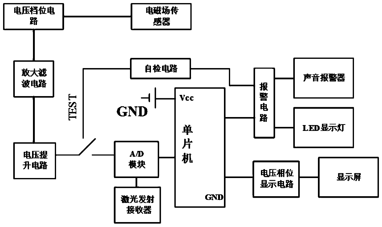 Non-contact voltage detection and phase identification device