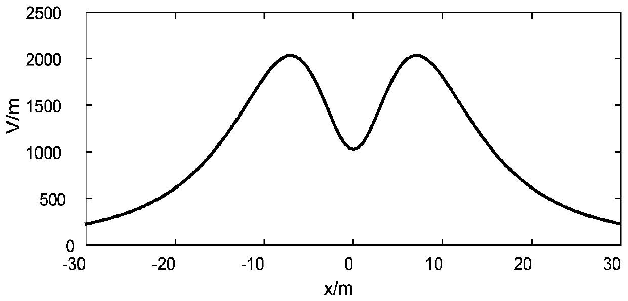 Non-contact voltage detection and phase identification device