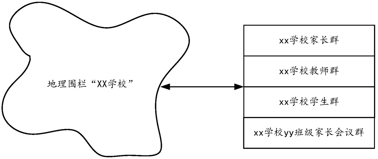 Group joining method and apparatus based on user location