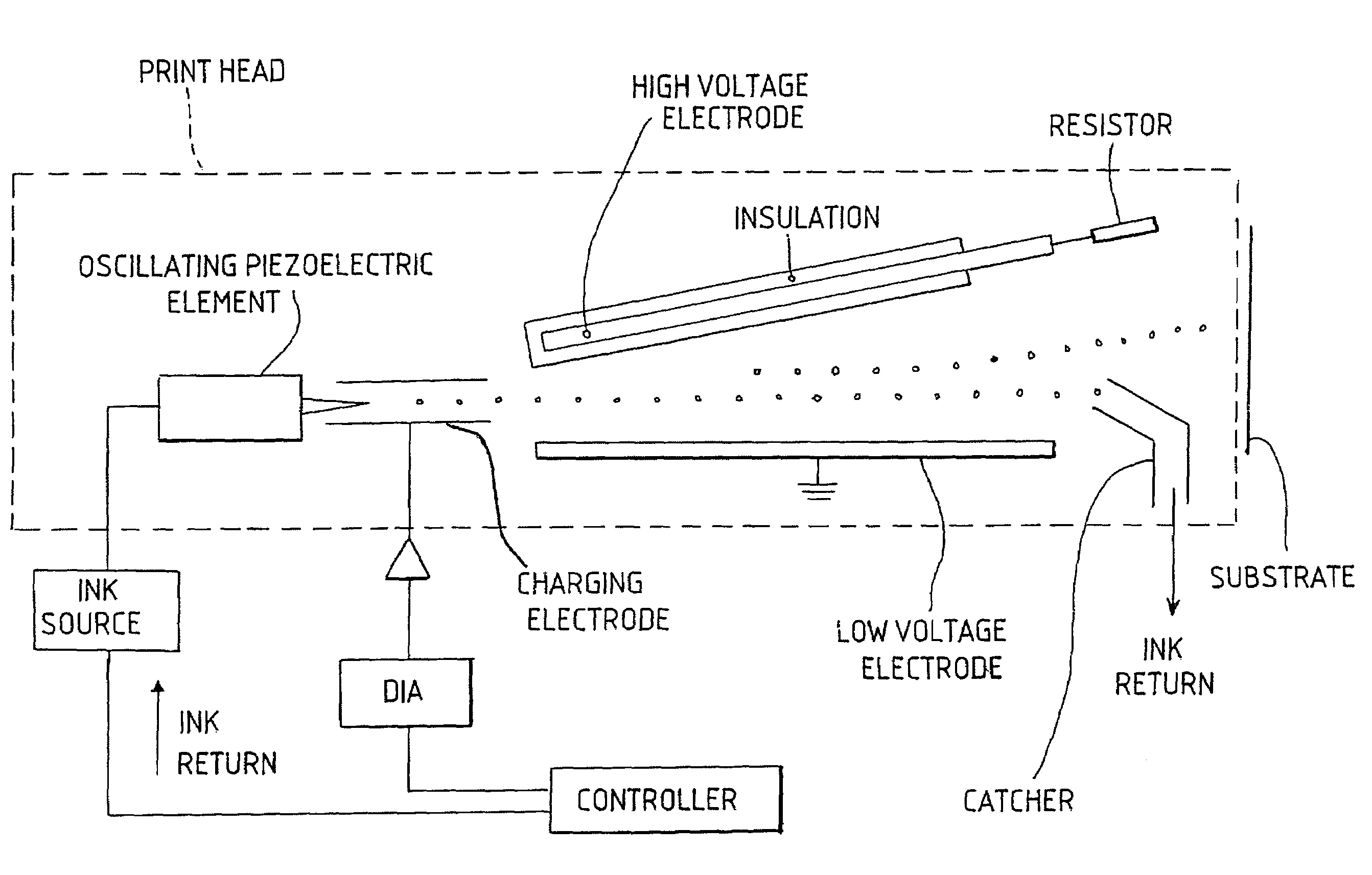 High voltage arm assembly with integrated resistor, automatic high voltage deflection electrode locator, and special insulation