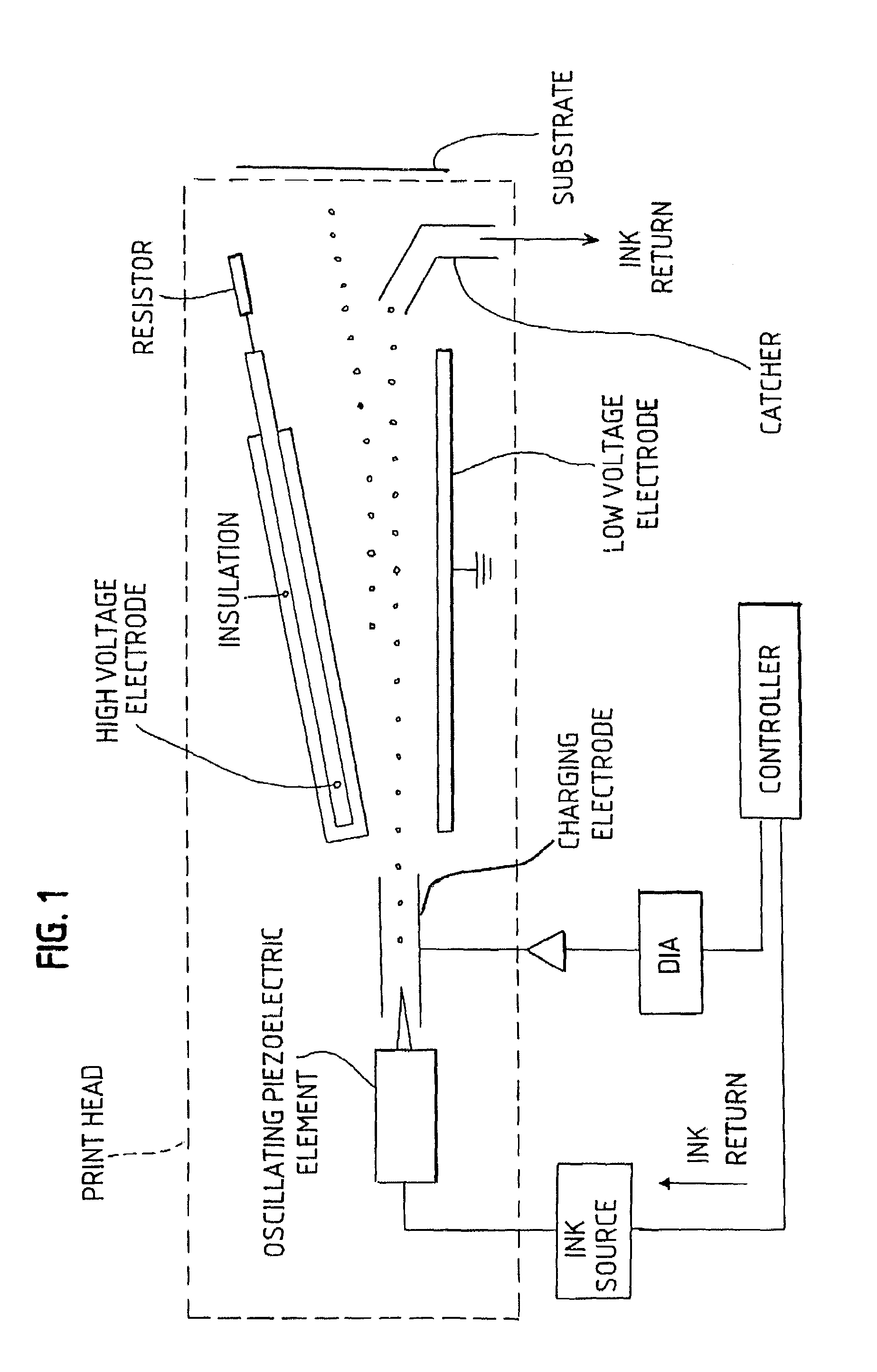 High voltage arm assembly with integrated resistor, automatic high voltage deflection electrode locator, and special insulation