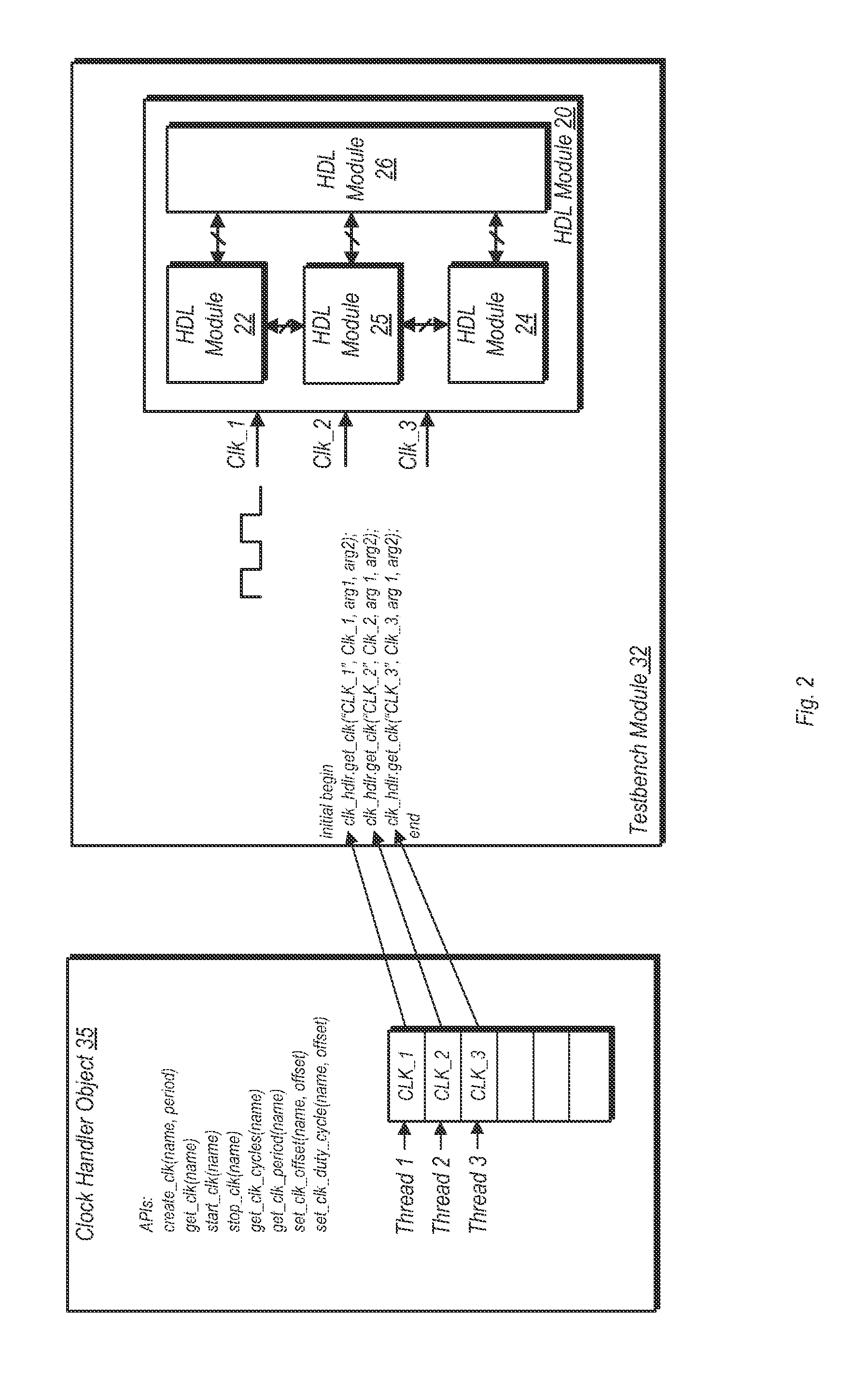 Global clock handler object for hdl environment