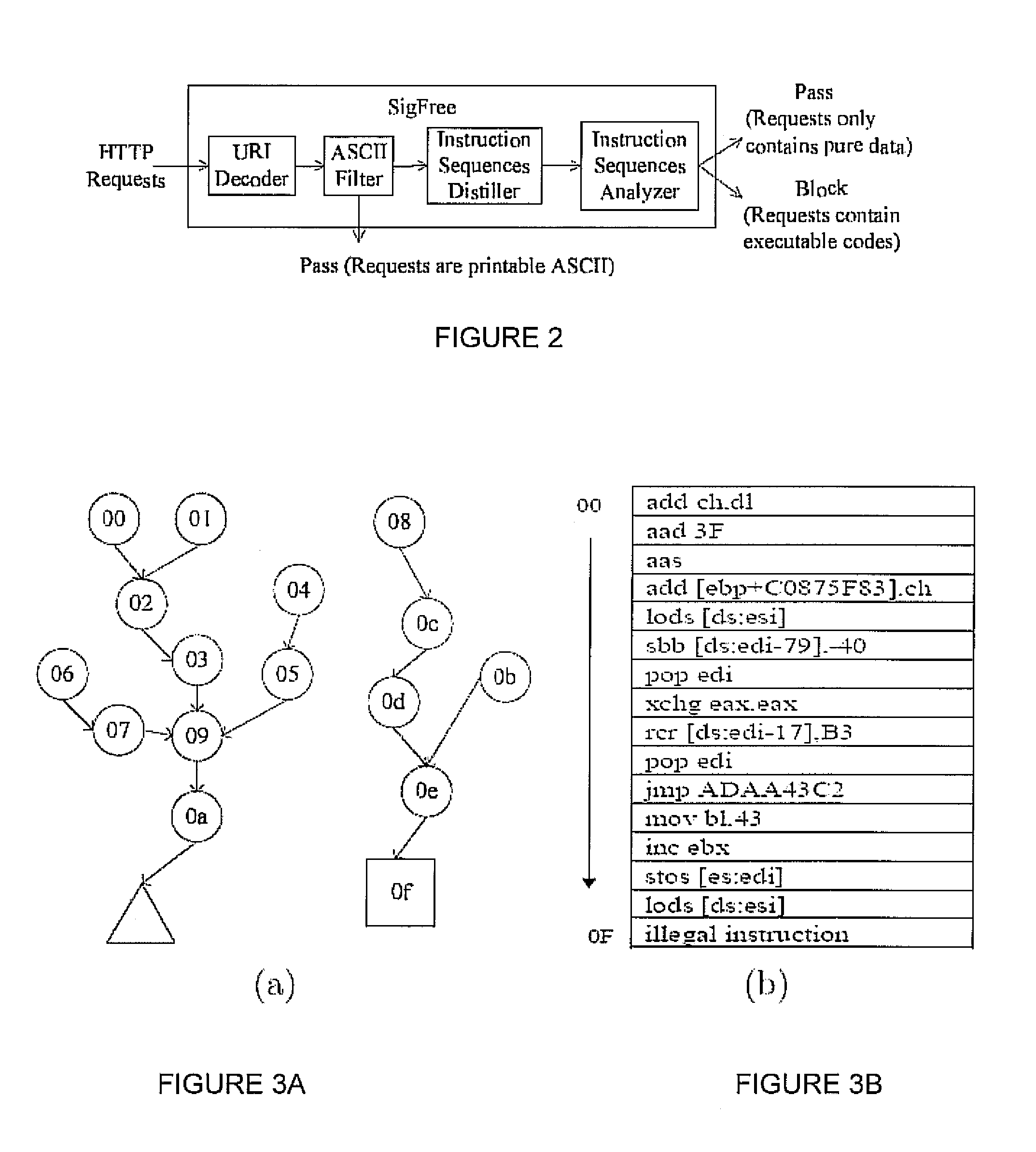 Signature-free buffer overflow attack blocker