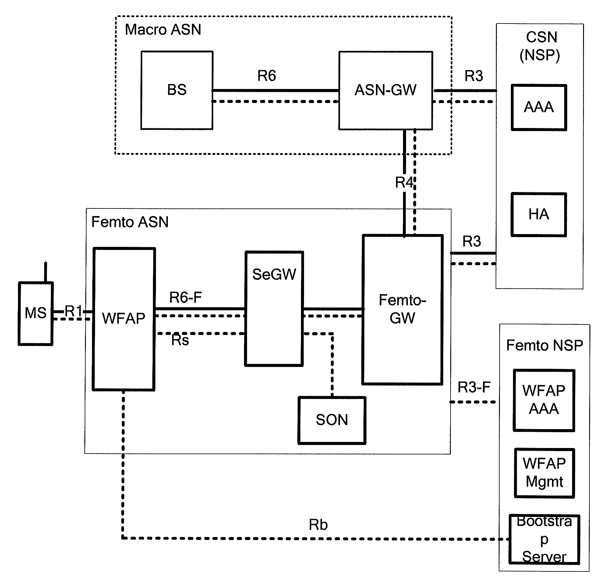 Method, device, and system for network exit or de-registration of femto base station