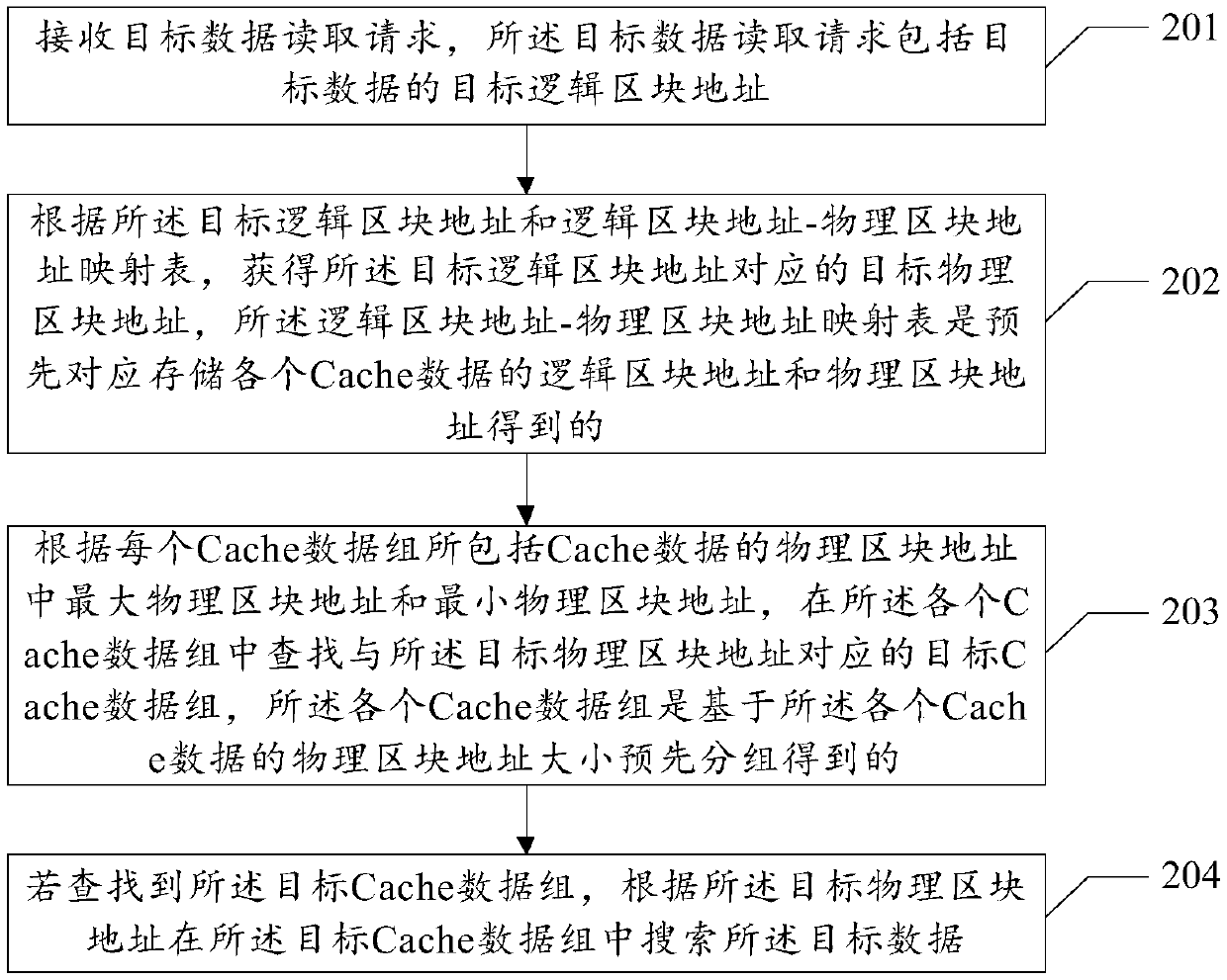 A method and apparatus for searching cache data