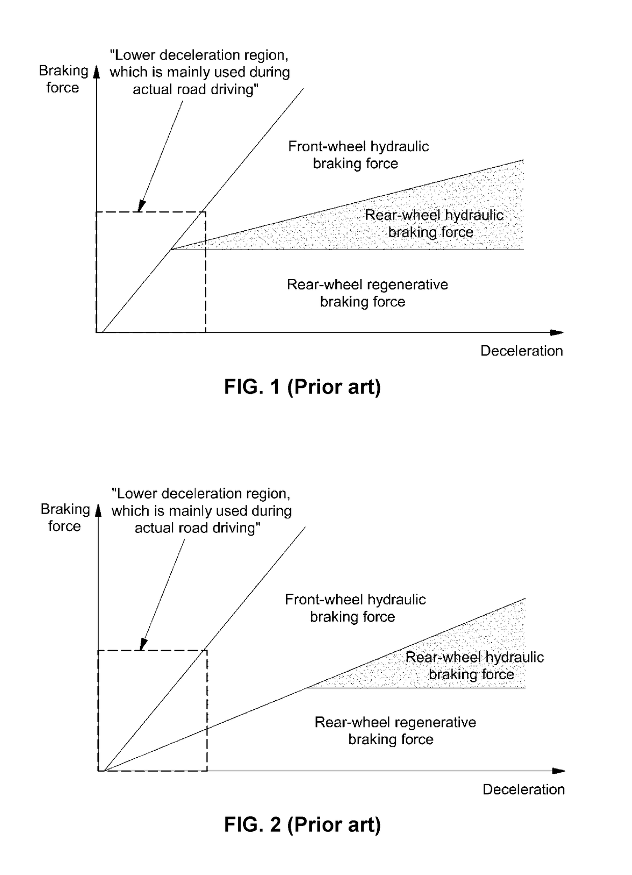 Rear wheel regenerative braking control system for vehicle and method therefor