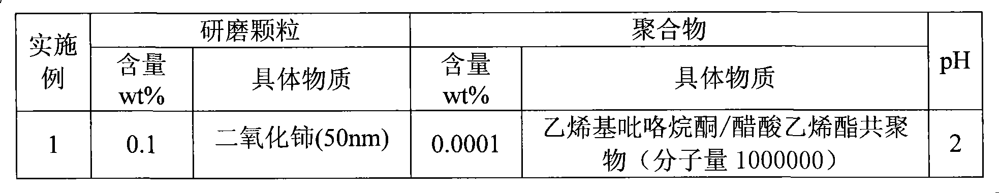 Chemico-mechanical polishing liquid