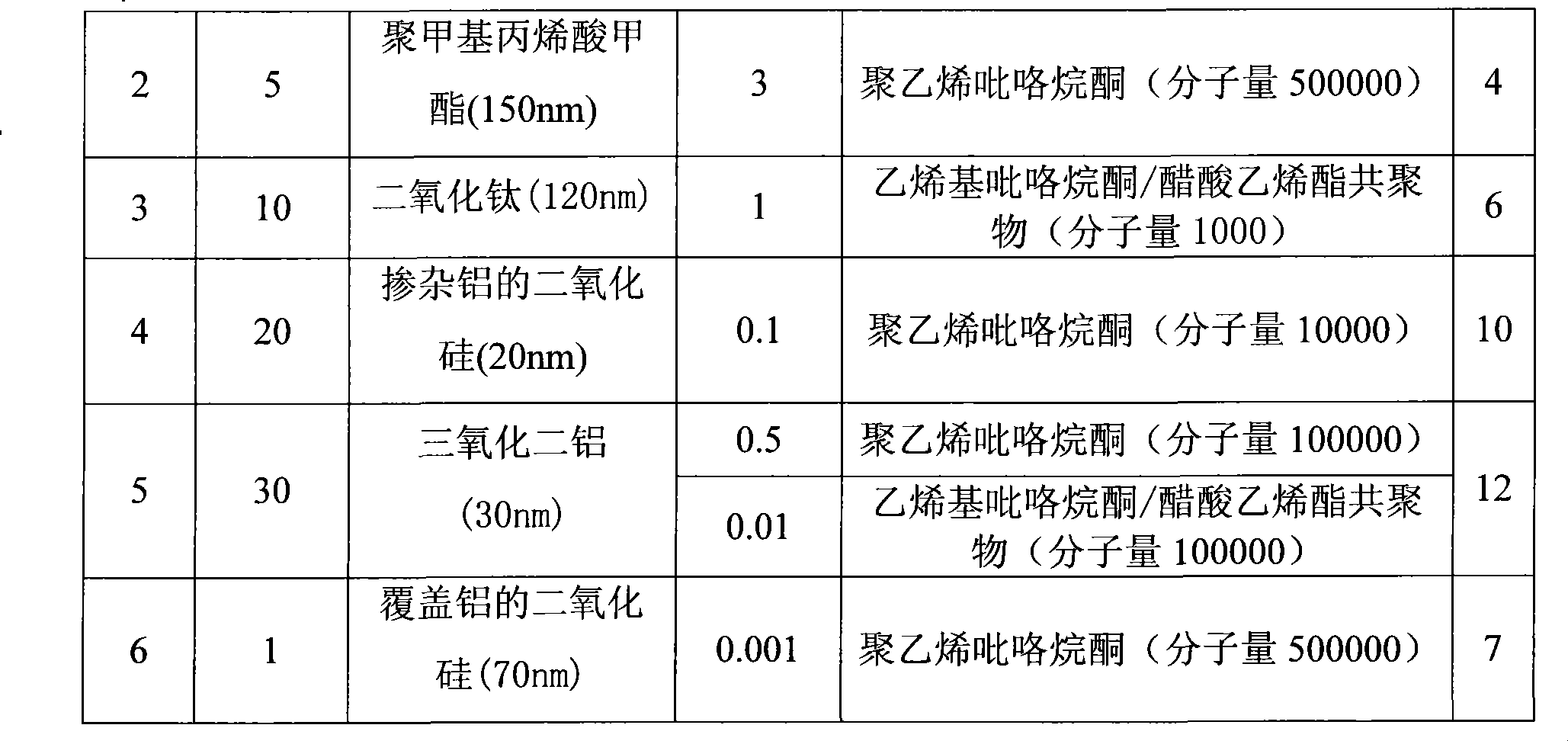 Chemico-mechanical polishing liquid