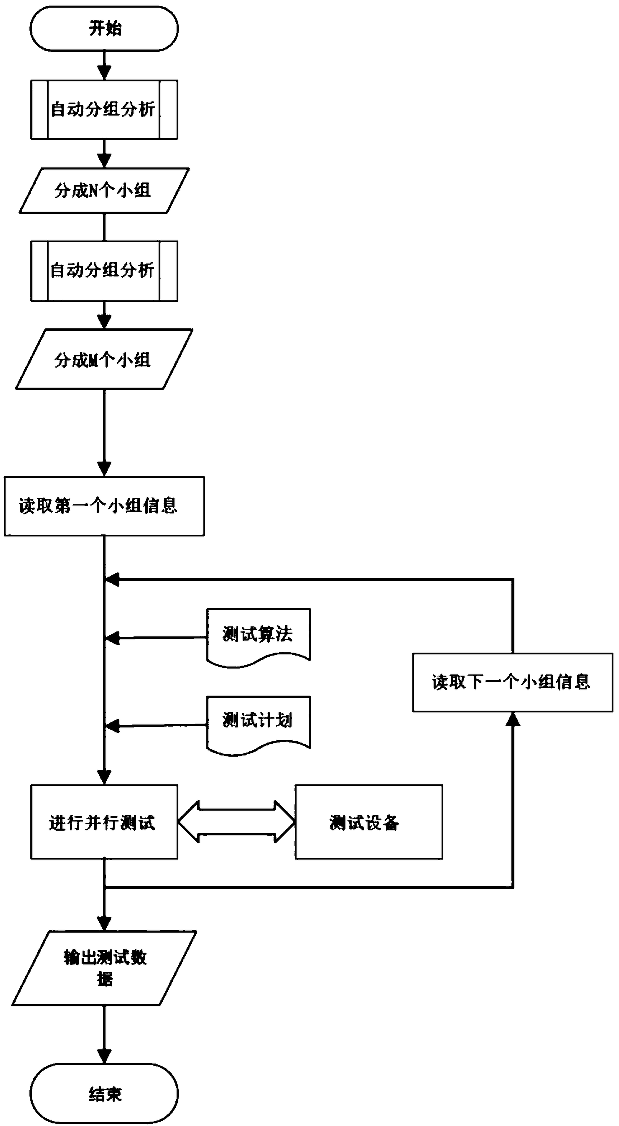 Storage medium and testing method for electrical parameter of wafer-level integrated circuit