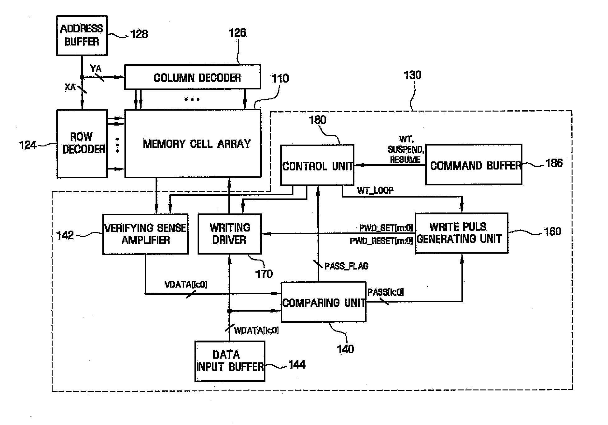 Phase change random access memory device and related methods of operation