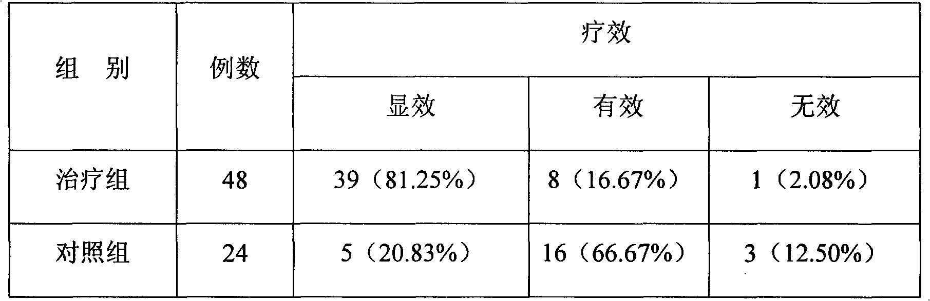 Medicament for relieving pain of human body and preparation method thereof