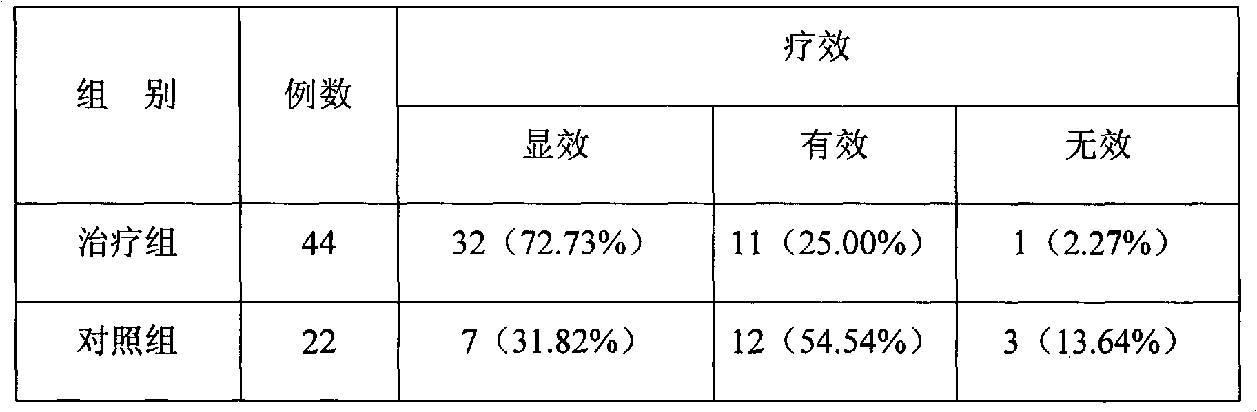 Medicament for relieving pain of human body and preparation method thereof