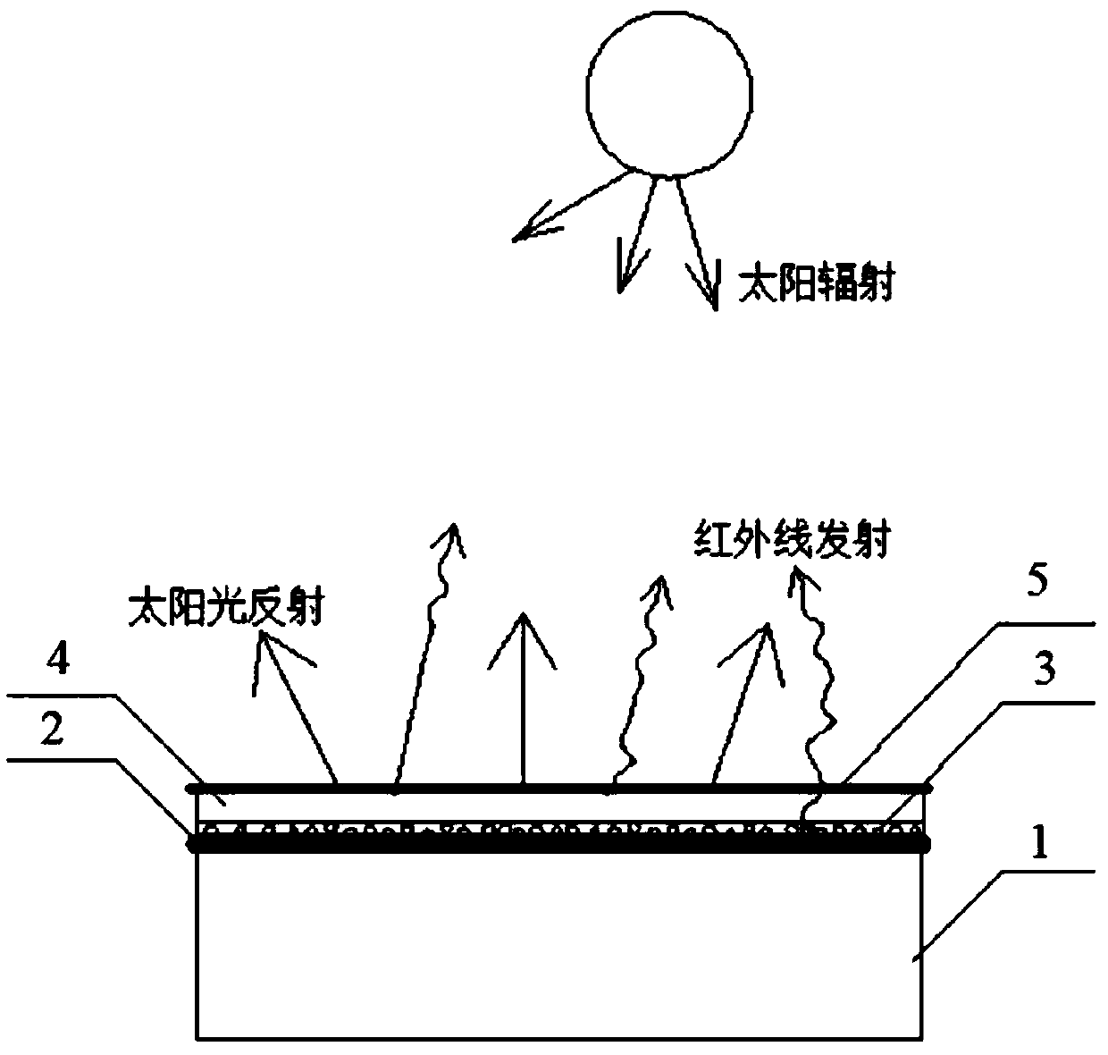 Biodegradable infrared emission passive radiation cooling structure and cooling method