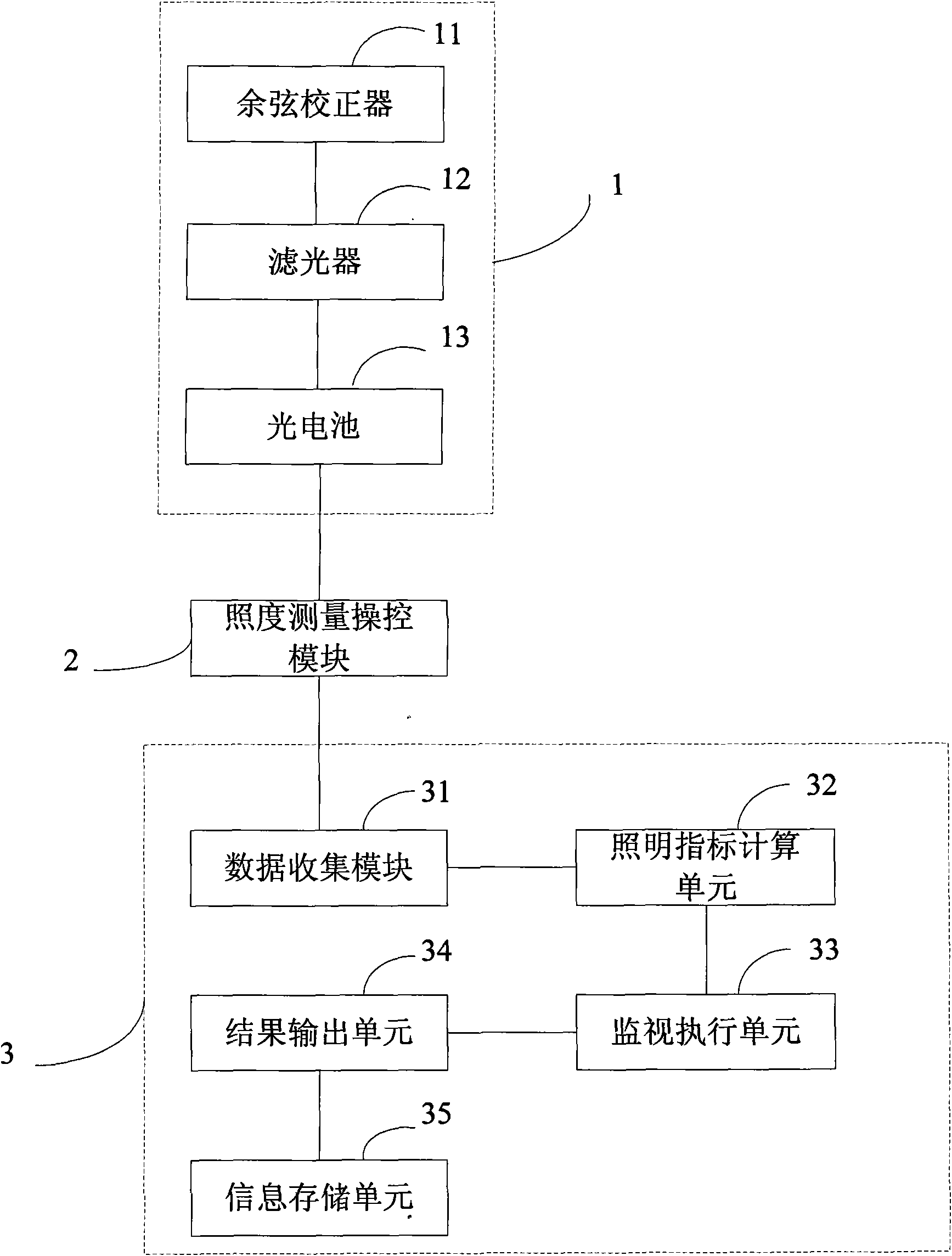 Portable lighting quality monitor