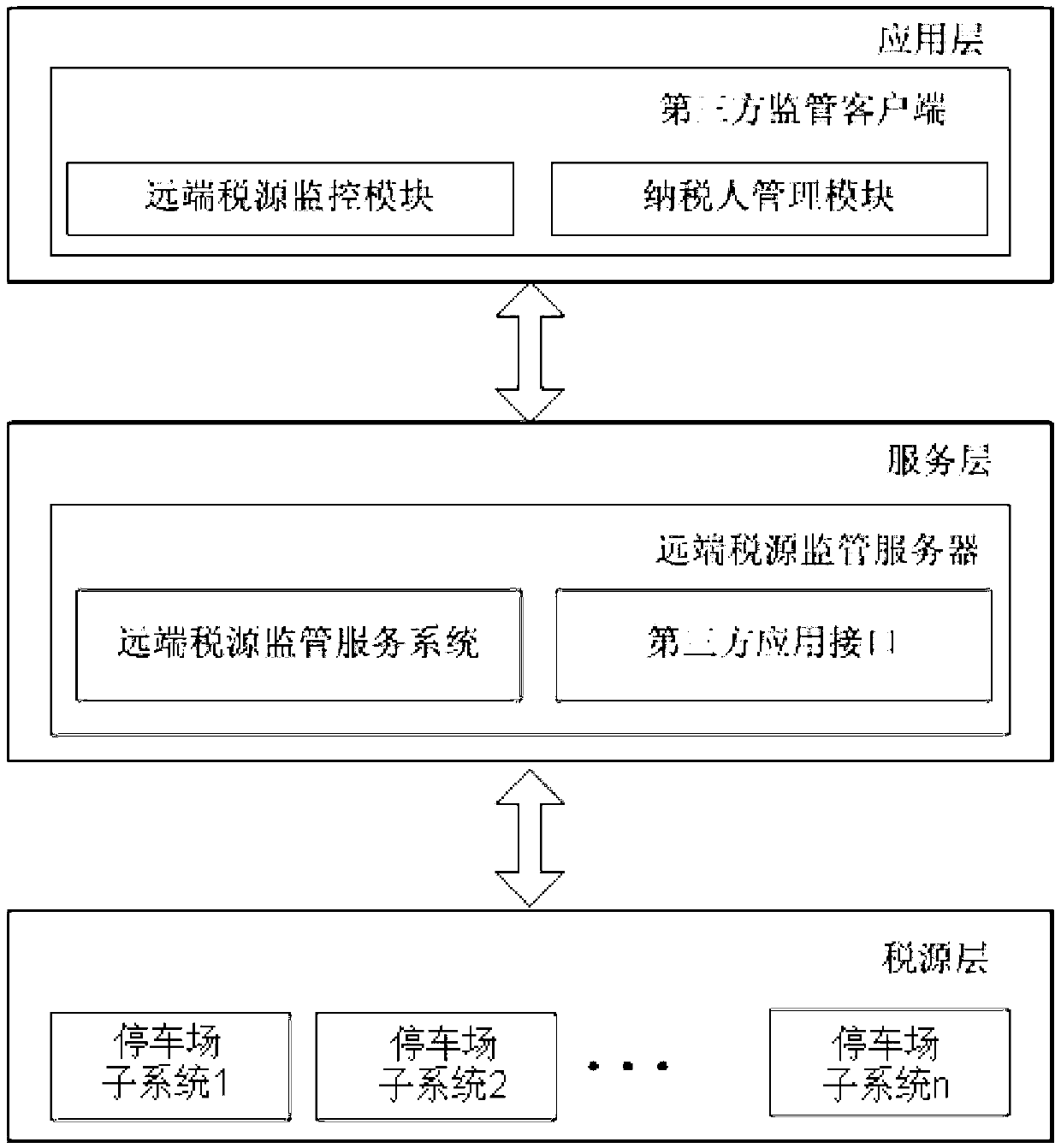 Parking lot far-end tax source monitoring platform and monitoring method thereof