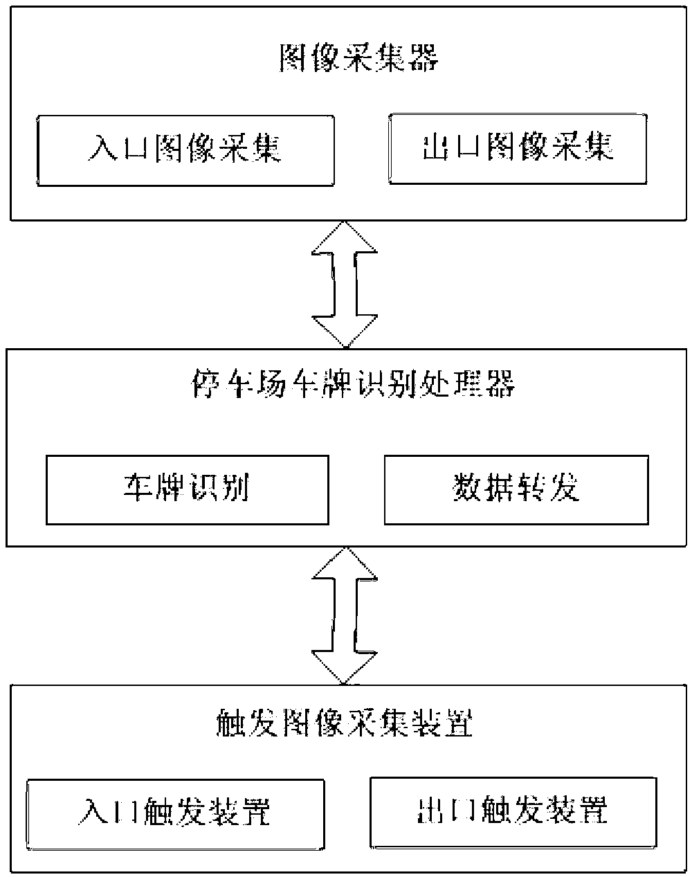 Parking lot far-end tax source monitoring platform and monitoring method thereof