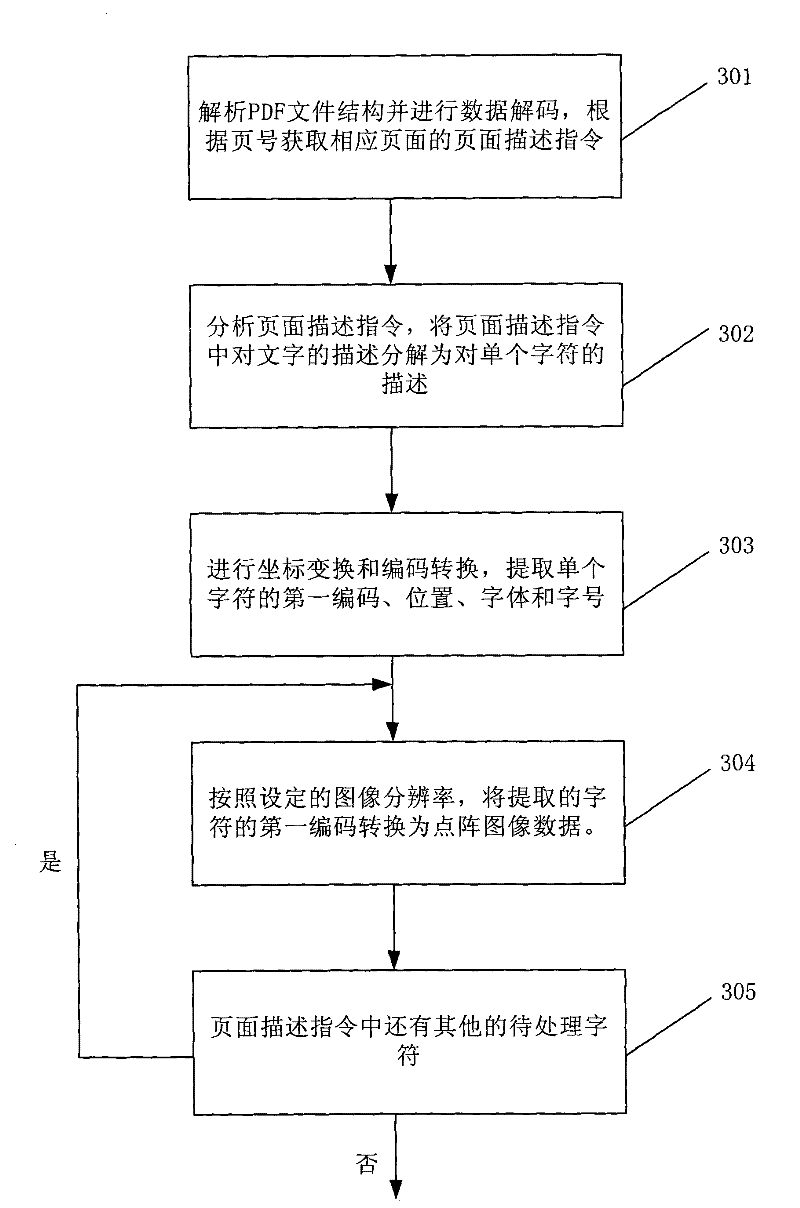 PDF text extraction method combined with ocr technology