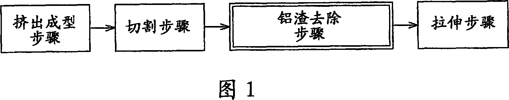 Aluminum pipe production method