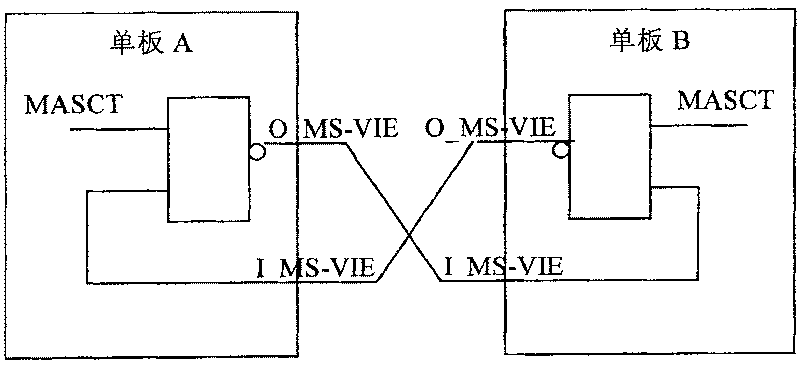 Single-board backup method and device with line protection