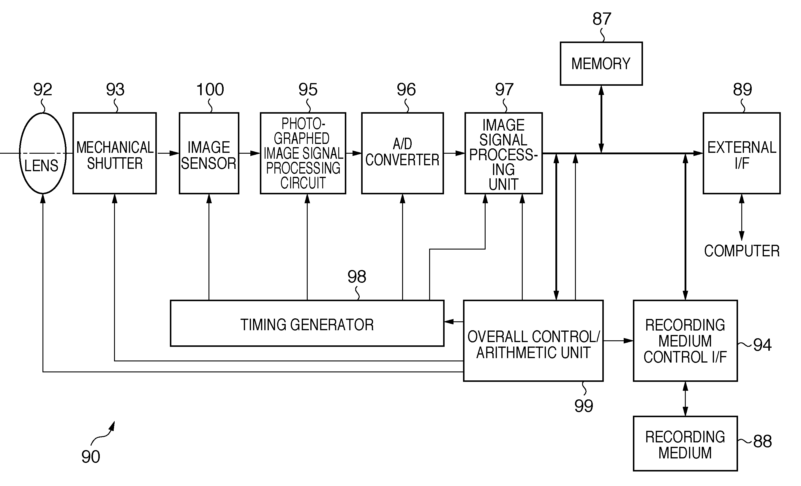 Imaging system, image sensor, and method of controlling imaging system