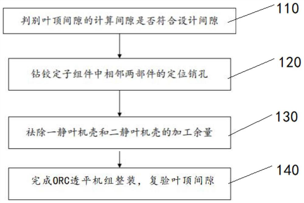 Method for controlling blade top clearance of ORC (organic Rankine cycle) turbine unit