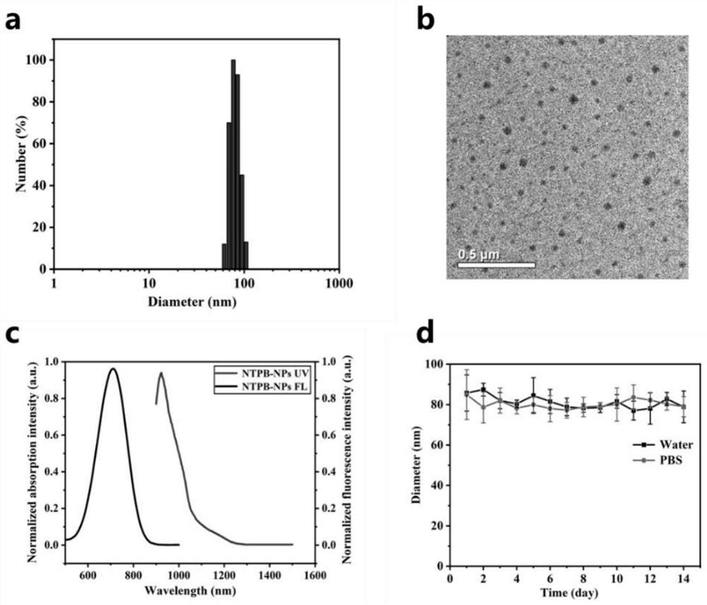 Near-infrared II region nanoprobe for liver imaging and preparation and application thereof