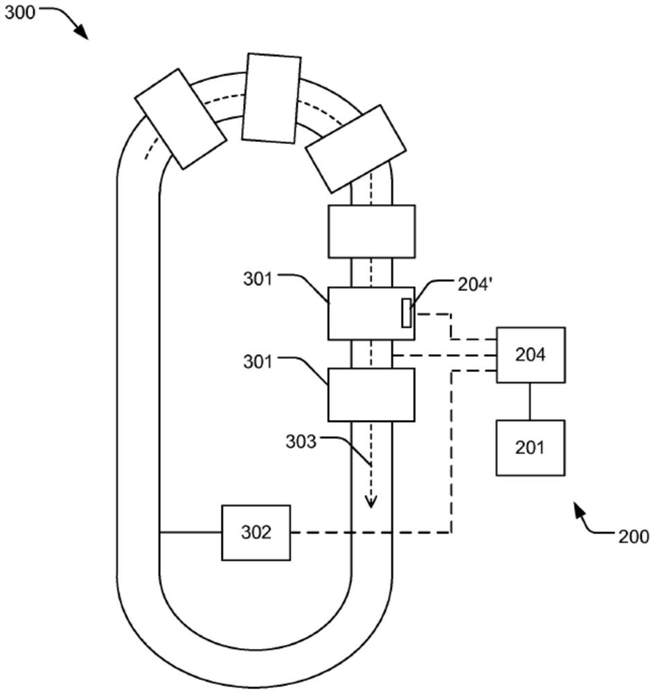 Method of fault prediction in packaging machine