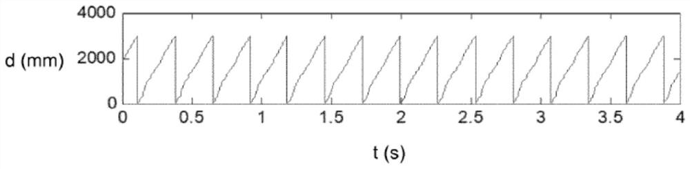 Method of fault prediction in packaging machine