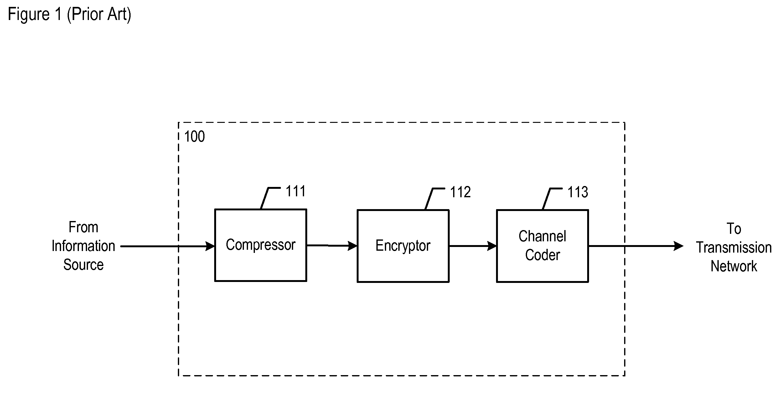 Signal Watermarking in the Presence of Encryption