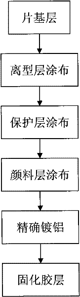 Production method of hot stamping foil