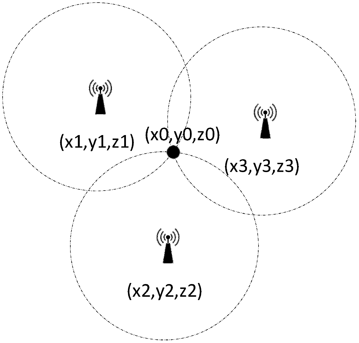 High-precision indoor three-dimensional positioning method based on UWB (ultra-wideband), optical flow and inertial navigation