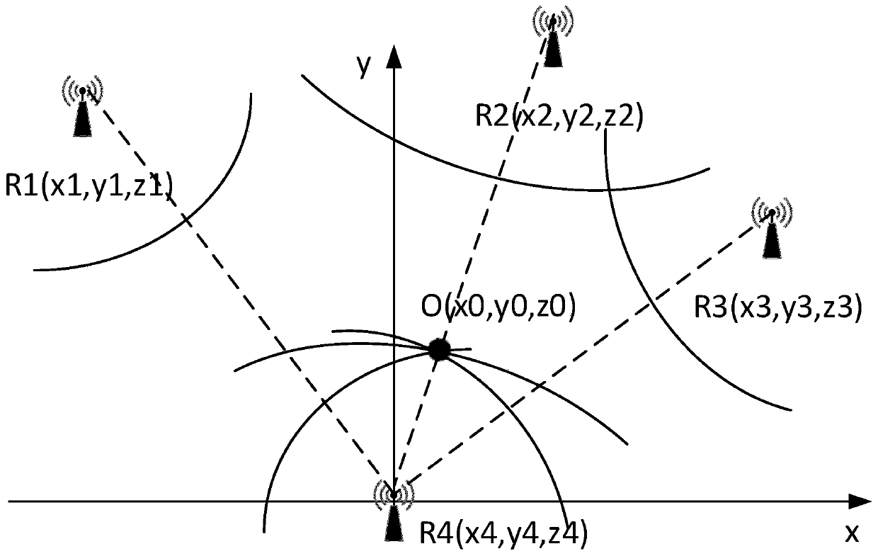 High-precision indoor three-dimensional positioning method based on UWB (ultra-wideband), optical flow and inertial navigation